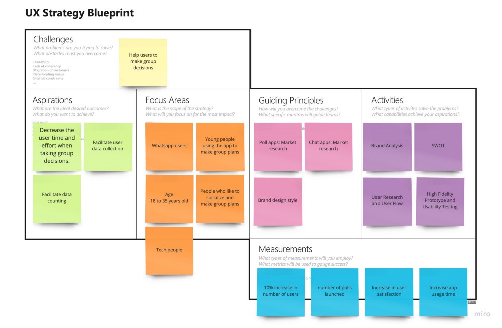 UX Strategy blueprint